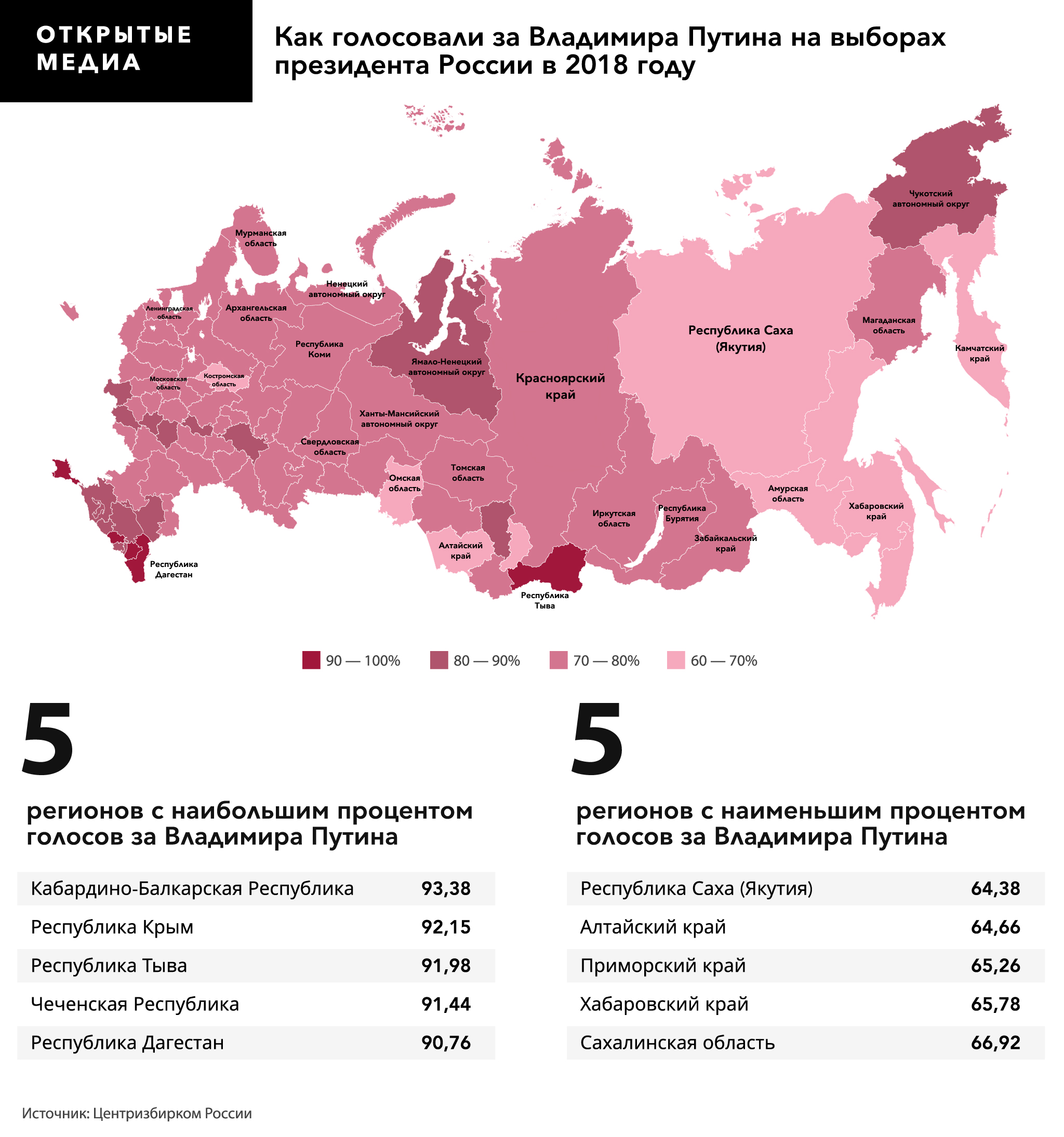 Порно Новое Россия 2023 Год