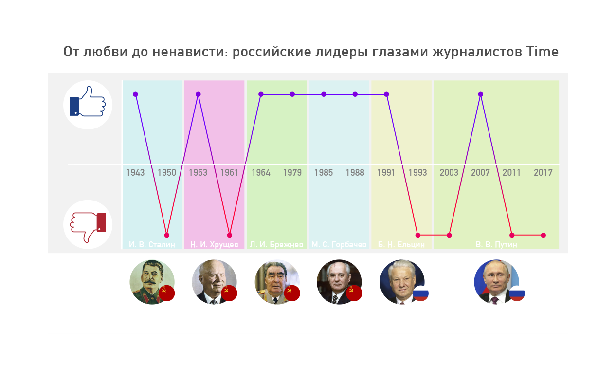 Правители 5 букв. Как выглядели правители России. Правители России как бы выглядели. 1755 Правитель России. Как в детстве выглядели правители России.