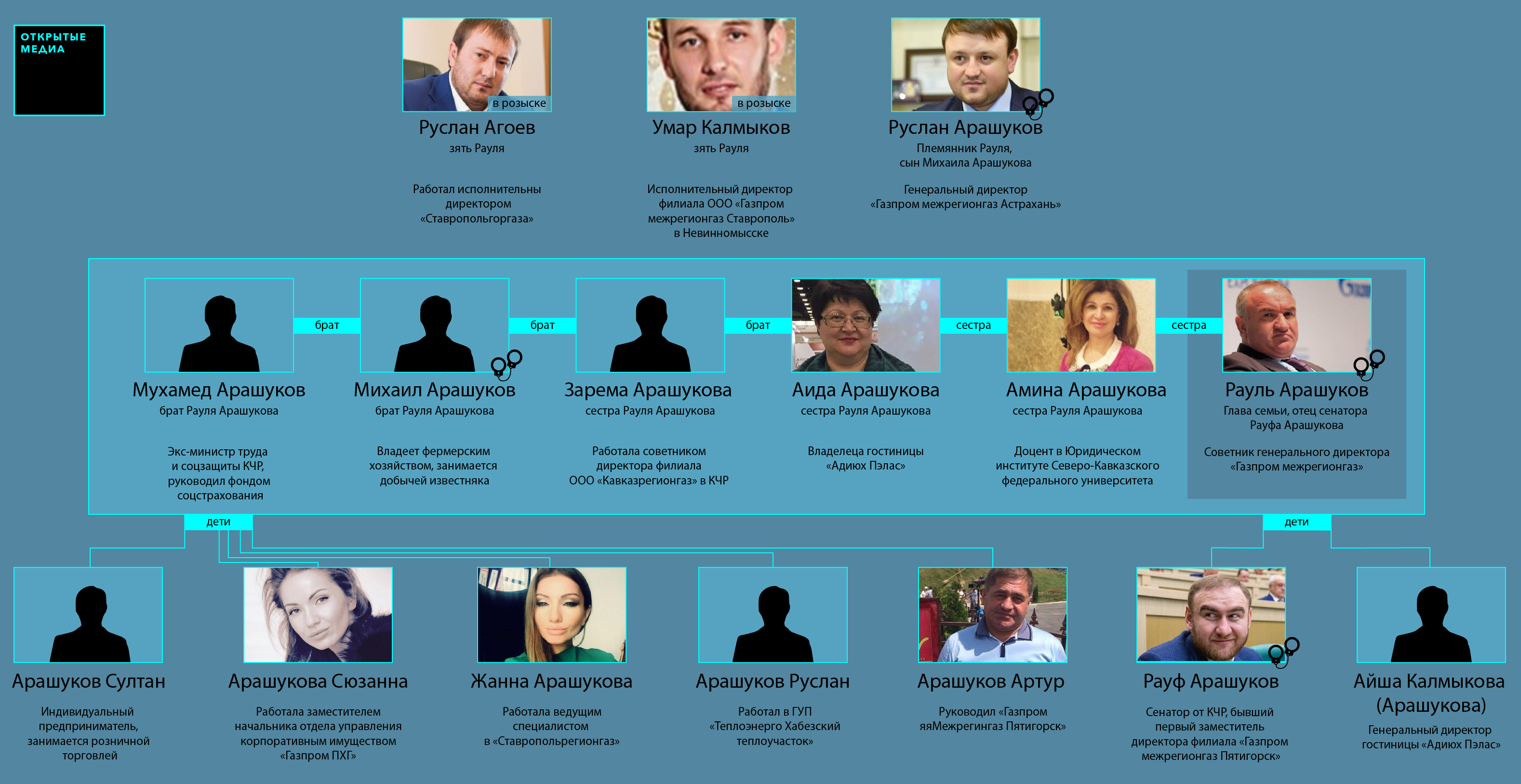 Схема: «Открытые медиа»