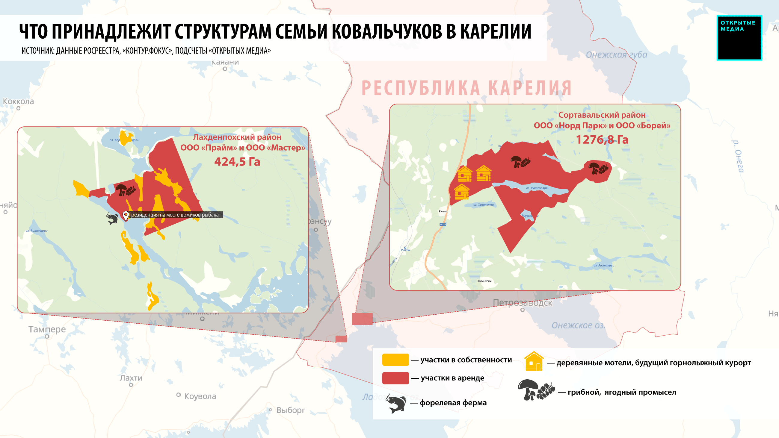 Гектар в карелии программа. Грибные места Лахденпохского района. Ковальчуки в Карелии. Структура лесов Карелии. Ааппр.