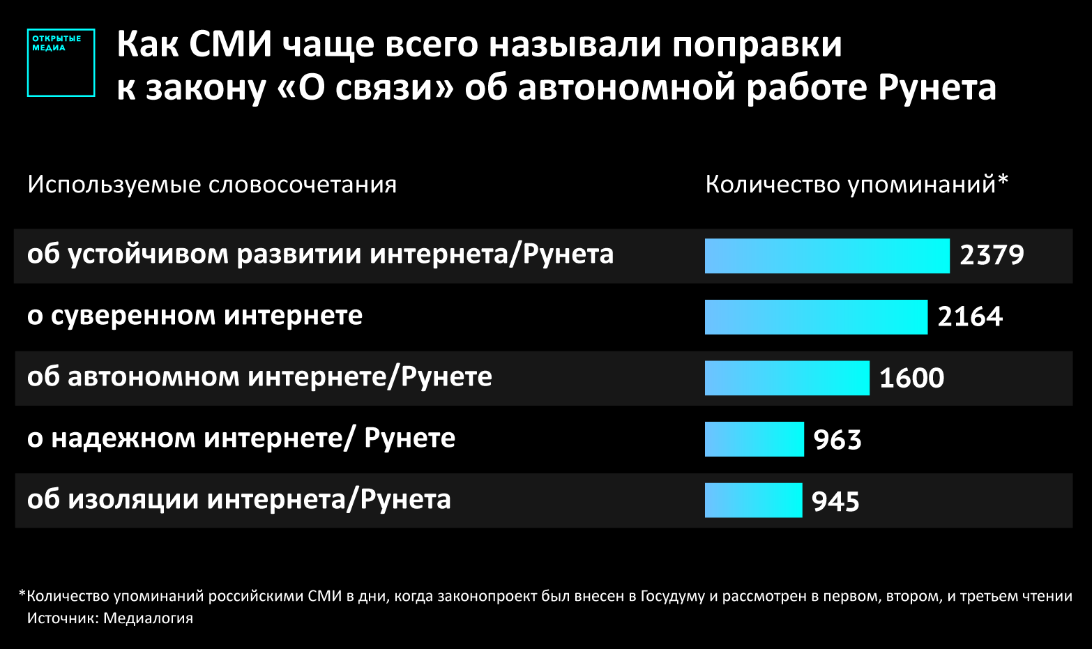 Автономный интернет