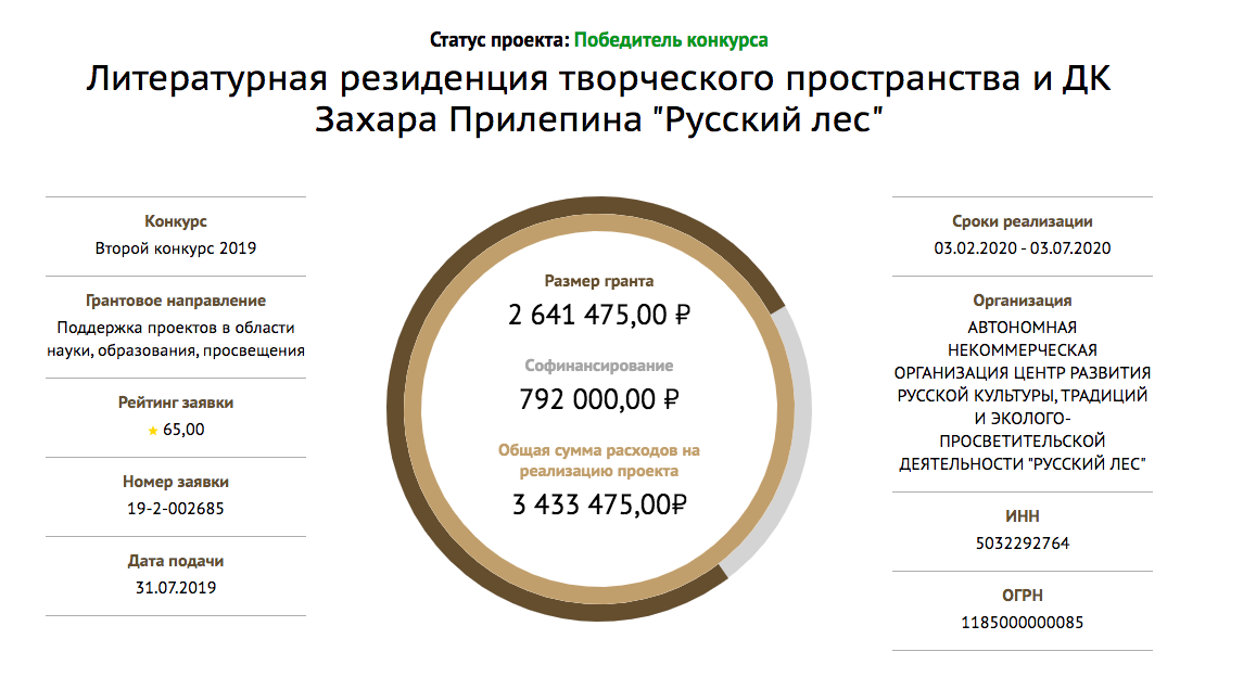 Скриншот / Фонд президентских грантов