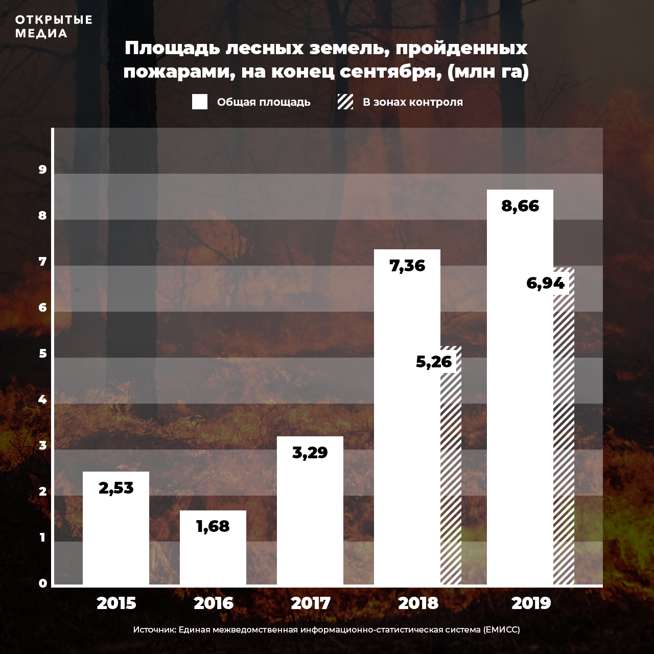 Итоги-2019