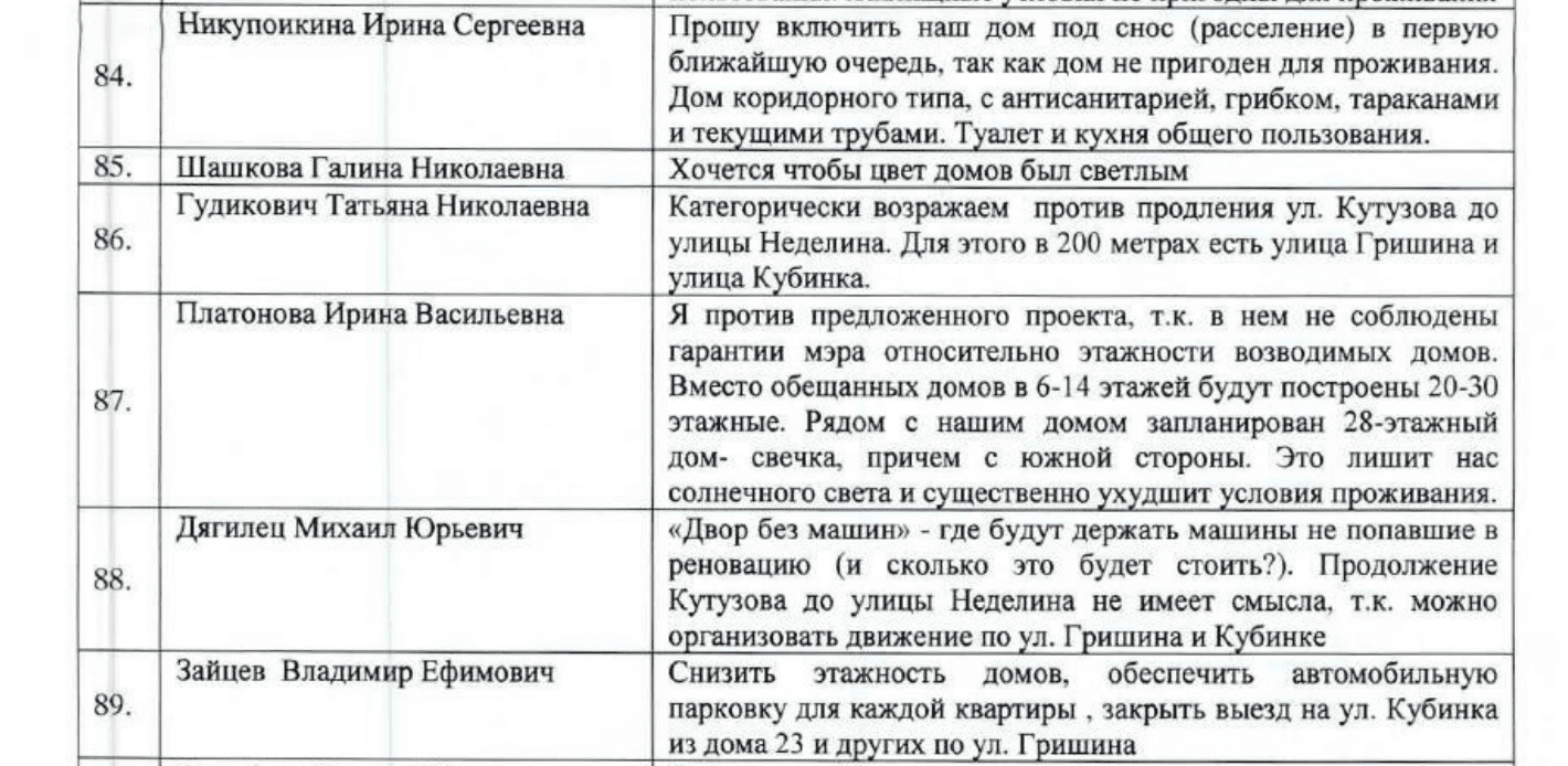 Открытые медиа» обнаружили фабрику поддельных подписей за реновацию:  застройку «одобряют» умершие и младенцы