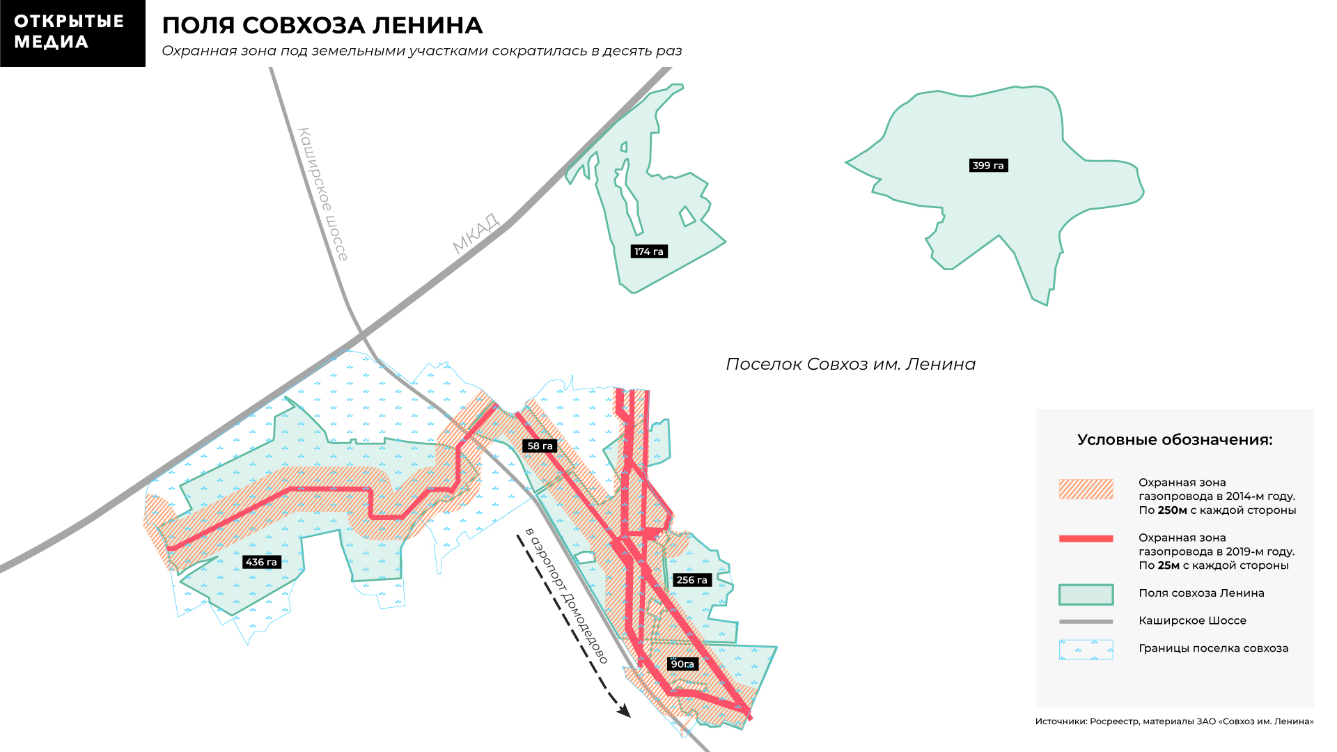 Генеральный план совхоза