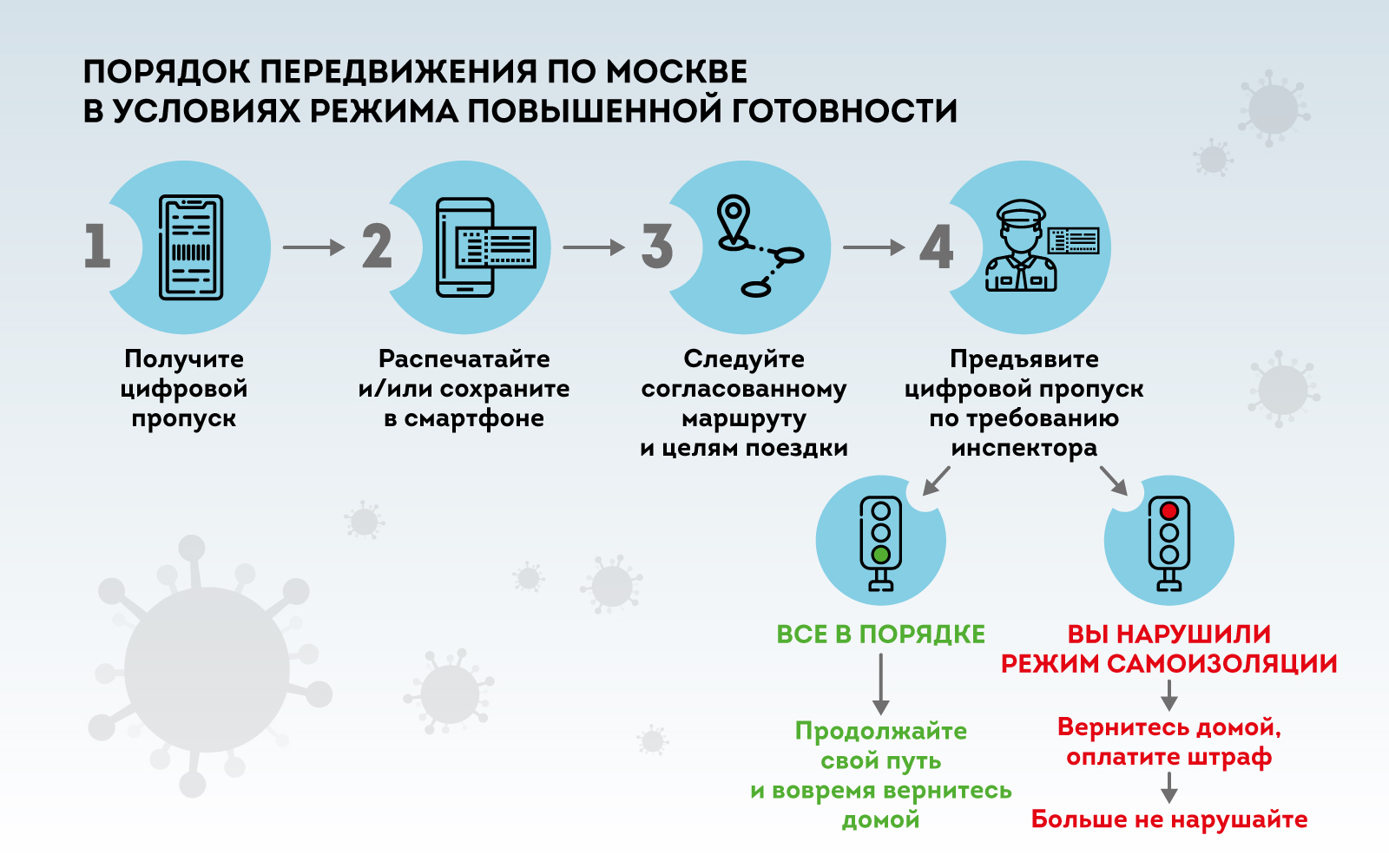 В Москве ввели обязательные цифровые пропуска для любых поездок на  транспорте