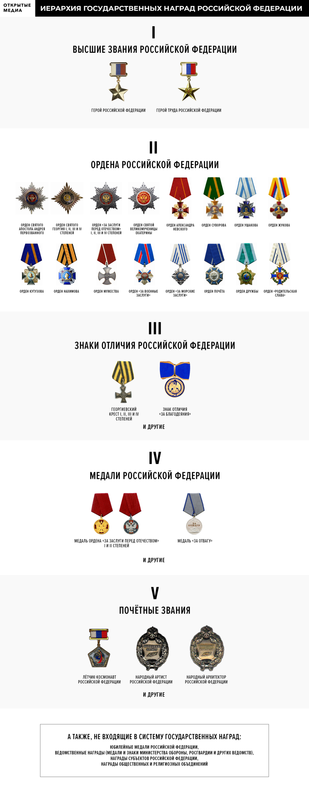 Статус наград российской федерации