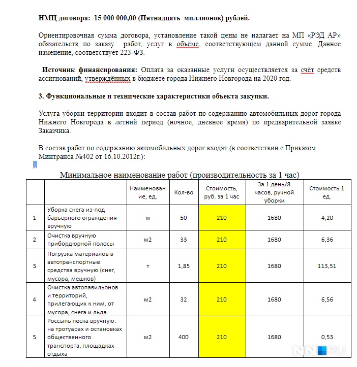 Какой разряд должна иметь уборщица по ЕТКС? | Администрация Волотовского муниципального округа