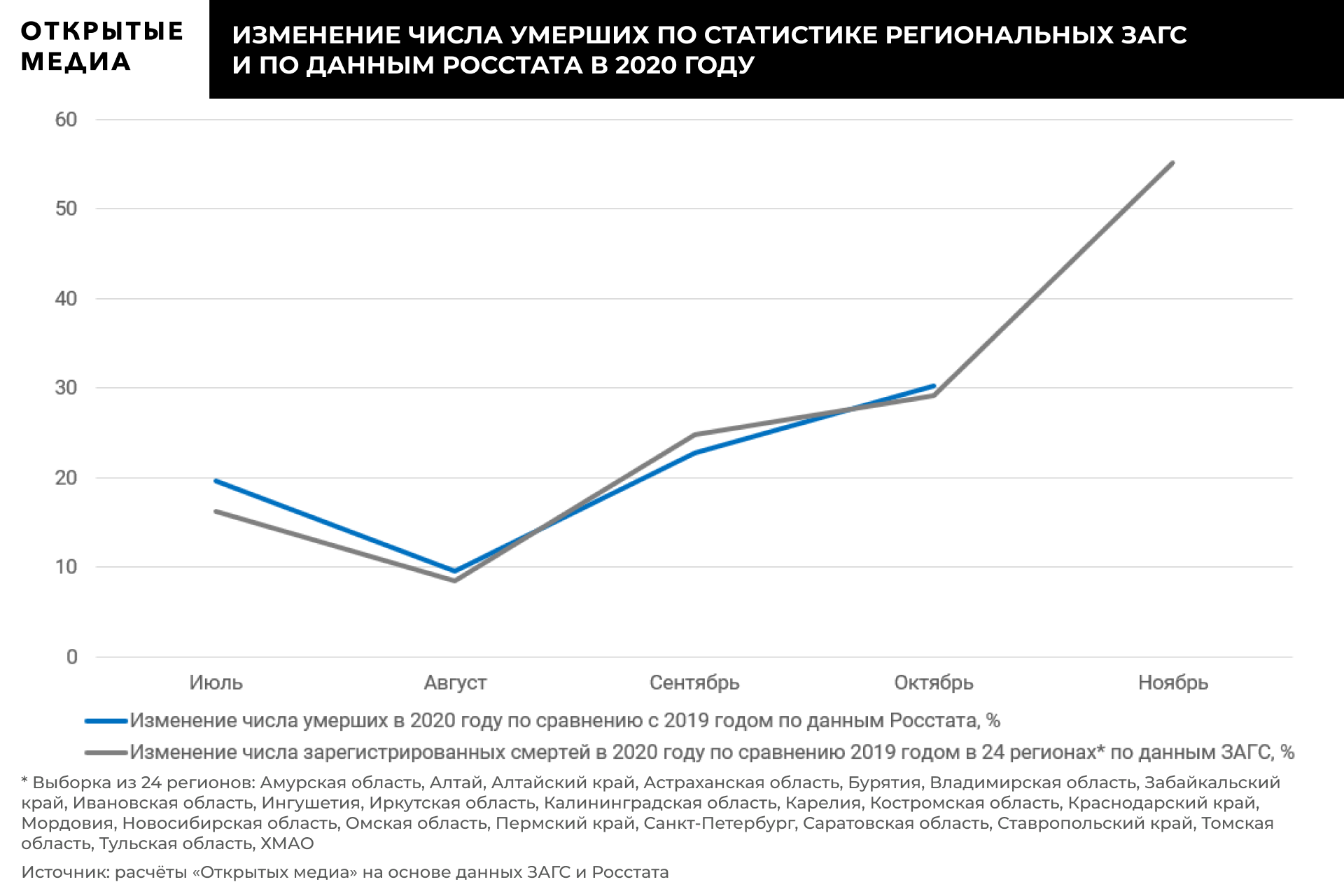 Отчет мп сп в статистику за 2020 в 1с 8