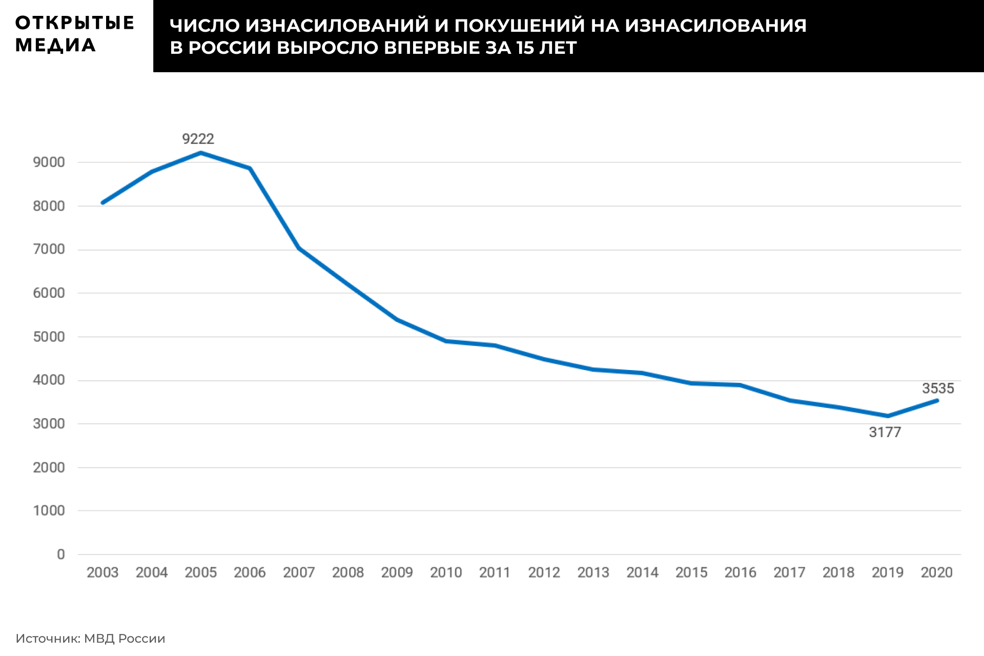 статистика супружеских измен по россии фото 108