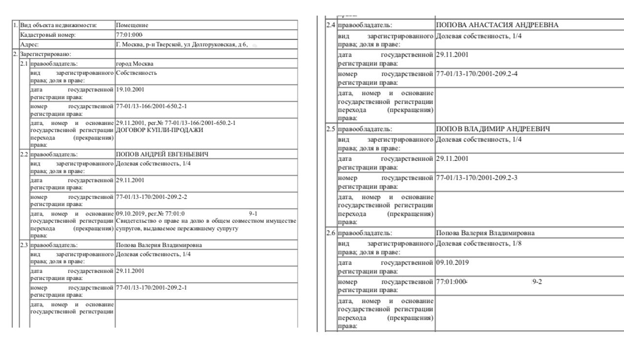 Анастасия Попова, снявшая сюжет о «роскошной» вилле Навального, оказалась  соседкой Владимира Соловьева