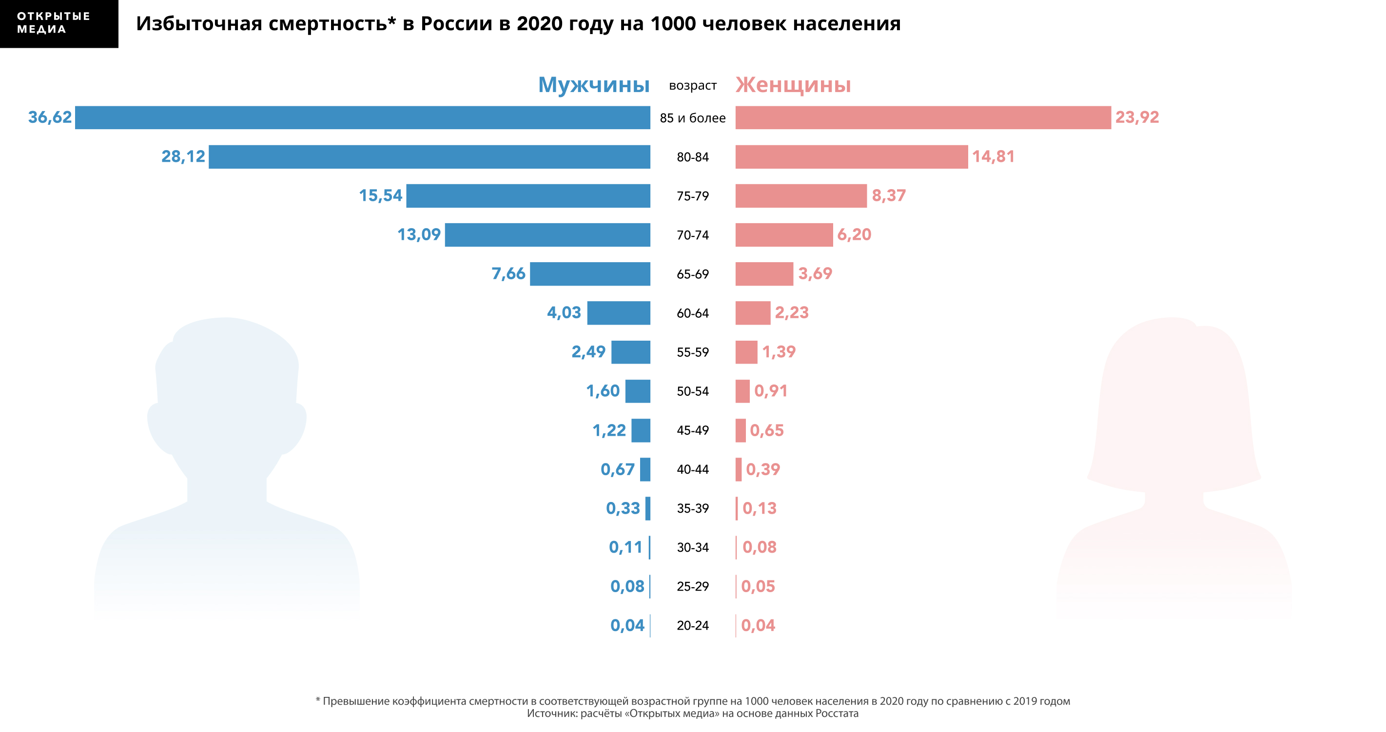 Богини Парнаса. О новой выставке в ГМИИ им. А.С. Пушкина «Музы Монпарнаса» — Сноб